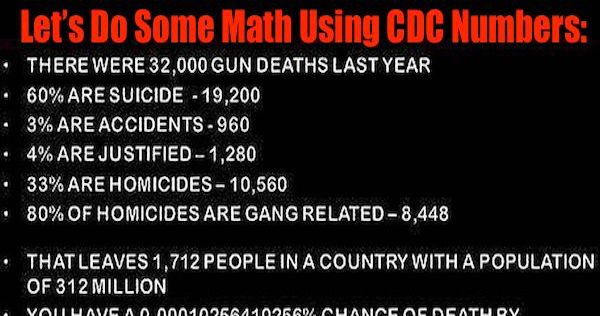 CDC-gun-numbers crop