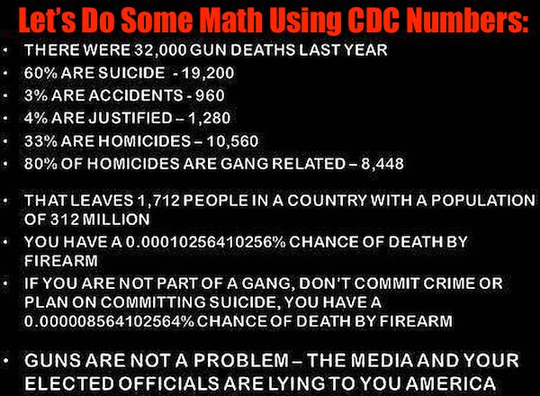 CDC-gun-numbers